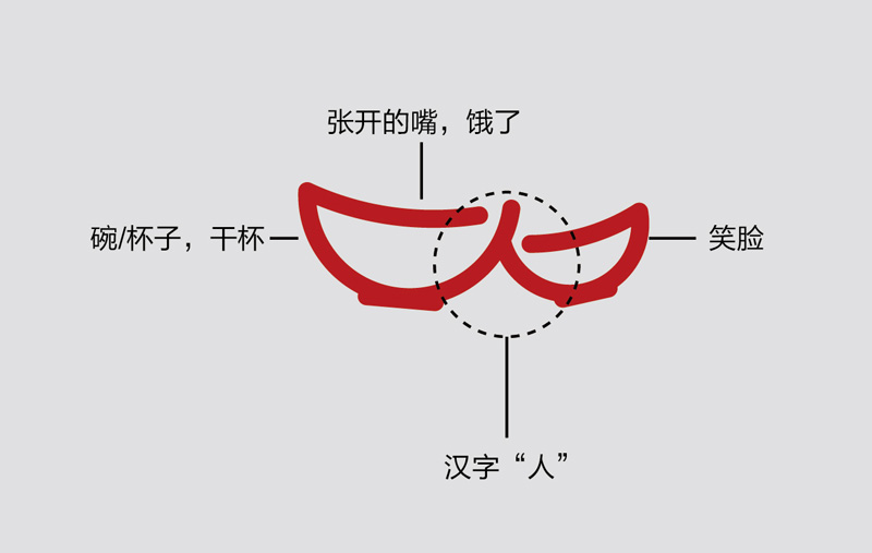 華人餓了logo設(shè)計(jì),餐飲類logo設(shè)計(jì)圖,餐飲類logo設(shè)計(jì)欣賞,餐飲類logo設(shè)計(jì)素材賞析 華人餓了logo設(shè)計(jì),餐飲類logo設(shè)計(jì)圖,餐飲類logo設(shè)計(jì)欣賞,餐飲類logo設(shè)計(jì)素材賞析