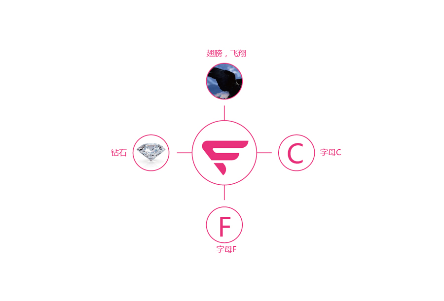 FCC 名品標志設計_名品logo設計案例